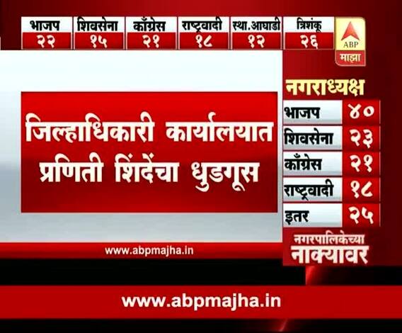 Solapur : Chaos by praniti shinde & congress members at collector office