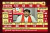 MCD Elections 2017: Credit for BJP\'s win goes to PM Modi and Amit Shah, says Manoj Tiwari