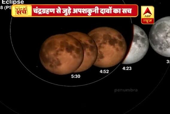 ग्रहण से लाल और नीले होने वाले चांद के अपशकुनी दावों का वायरल सच
