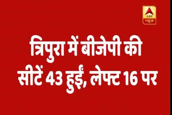 Tripura Assembly Election Results 2018: HISTORIC WIN for BJP, will form govt