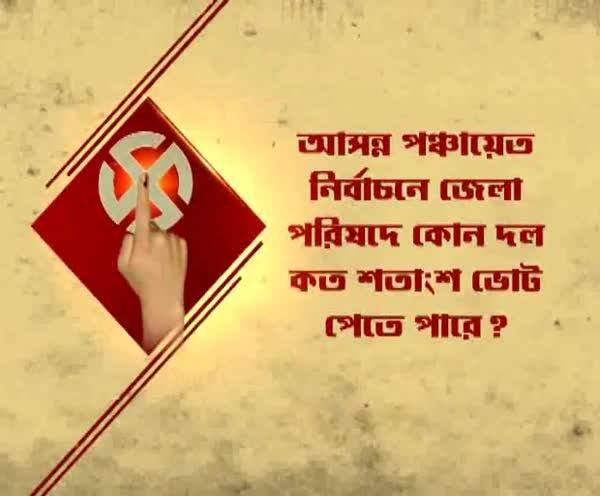  আসন্ন পঞ্চায়েত নির্বাচনে জেলা পরিষদে কোন দল কত শতাংশ ভোট পেতে পারে?