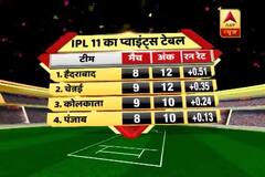 IPL 2018: Mumbai Indians rises to 5th position after defeating Kings XI Punjab on Friday 
