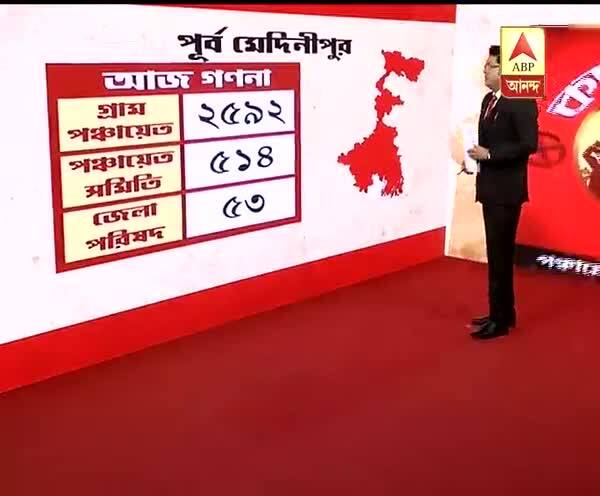 পঞ্চায়েত ভোট: দেখে নিন ভোটগণনার প্রাথমিক ফলাফল পঞ্চায়েত ভোট: দেখে নিন ভোটগণনার প্রাথমিক ফলাফল