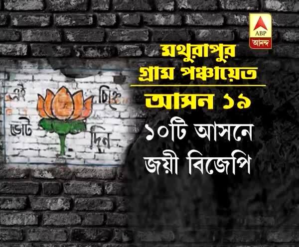  মালদা: ‘হুমকি’ তৃণমূলের, আতঙ্কে গ্রাম ছেড়ে ভিনরাজ্যে একাধিক জয়ী বিজেপি প্রার্থী