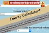 Viral Sach: Dowry calculator website calculates the amount of dowry a potential groom can expect
