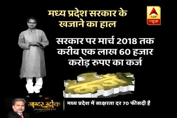Master Stroke: MP CM Shivraj\'s announces mega schemes before elections leaves govt. coffers dried 