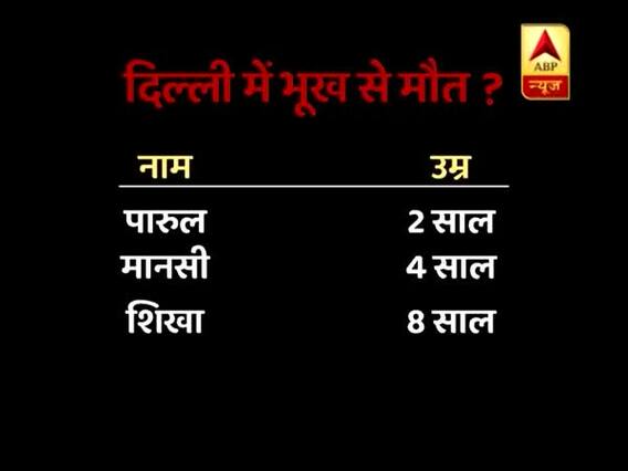 Master Stroke: \'Hunger\' takes the lives of 3 minor sisters in Delhi 