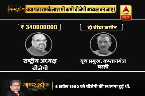 Master Stroke: Stark contrast between earnings of a booth chairman and BJP chairman