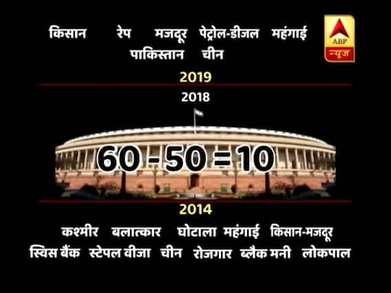 Master Stroke(19.07.2018): AAP backs TDP\'s no-confidence motion