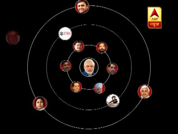 Master Stroke: \'Poster Boys\' of corruption are used only during elections 