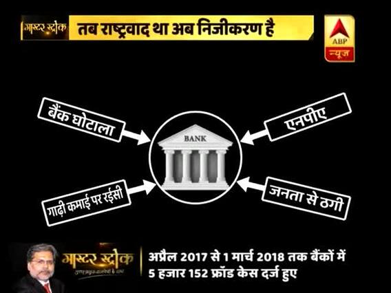 Master Stroke: After 49 years of bank nationalisation, know the impact of privatisation on this sector