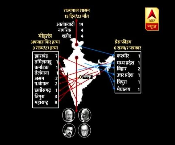 India slips down to 138th position in terms of press freedom