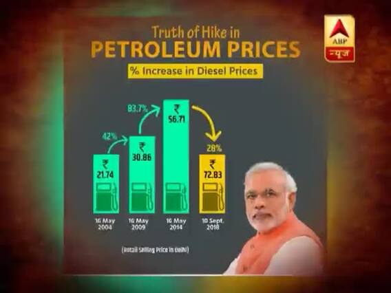 संविधान की शपथ: देश का तेल किसने निकाला, कांग्रेस ने या बीजेपी ने? देखिए बड़ी बहस
