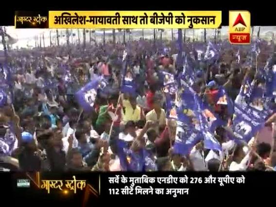 मास्टर स्ट्रोक : फुल एपिसोड । अखिलेश-मायावती साथ तो बीजेपी को नुकसान