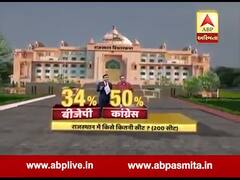 ઓપિનિયન પોલ: રાજસ્થાનમાં ભાજપ ધોવાઈ જશે? કોંગ્રેસને કેટલી મળશે સીટો? જુઓ વીડિયો