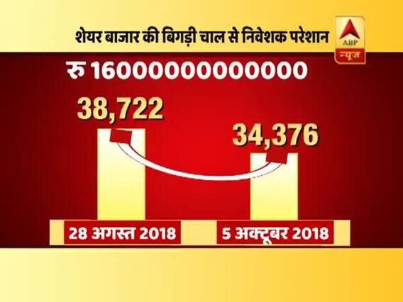 मास्टर स्ट्रोकः शेयर बाजार में गिरावट से रुपया कमजोर, निवेशकों के भी हौसले पस्त