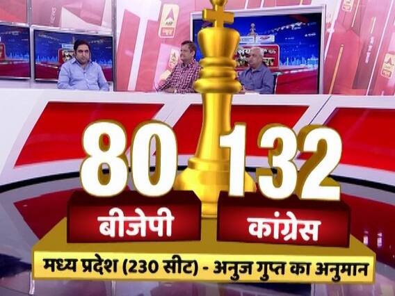 Siyasat Ka Sensex: Difficult for Congress to bag more than 80 seats in Rajasthan