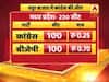 सट्टा बाजार के अनुमान के मुताबिक MP में बहुमत से सरकार बना सकती है कांग्रेस