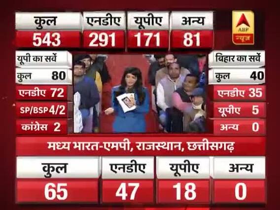 मास्टर स्ट्रोक: फुल एपिसोड । यूपी में महागठबंधन बना तो 2019 में किसी पार्टी या गठबंधन को बहुमत नहीं