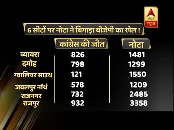 विधानसभा चुनावों में जनता ने चुना ये तीसरा विकल्प, जिसने बीजेपी को दिखाया सत्ता से बाहर का रास्ता
