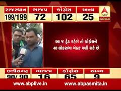 રાજસ્થાનઃ જયપુર કોંગ્રેસ કાર્યાલય ખાતે કાર્યકરોનો જમાવડો, જુઓ વીડિયો