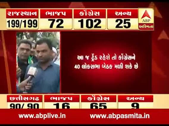 રાજસ્થાનઃ જયપુર કોંગ્રેસ કાર્યાલય ખાતે કાર્યકરોનો જમાવડો, જુઓ વીડિયો