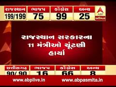 રાજસ્થાનમાં ભાજપ સરકારના 11 મંત્રીઓ હારી ગયા, જુઓ વીડિયો