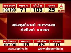 મધ્યપ્રદેશઃ ભાજપના મંત્રીઓ ટ્રેન્ડમાં ચાલી રહ્યા છે પાછળ, જુઓ વીડિયો