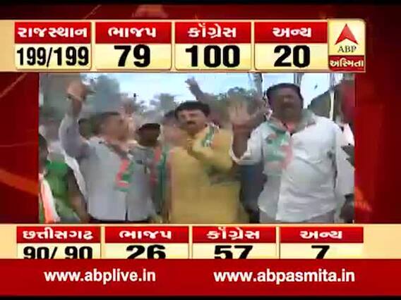 અત્યાર સુધીના ટ્રેન્ડમાં કોંગ્રેસ આગળ નીકળતા જસદણમાં કોંગ્રેસે ફોડ્યા ફટાકડા, જુઓ વીડિયો