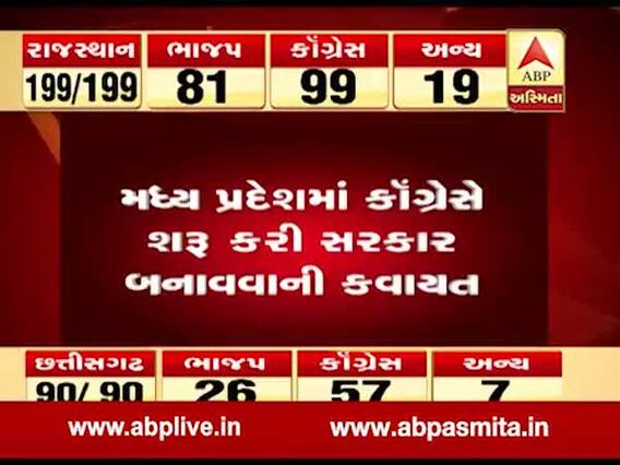 મધ્યપ્રદેશઃ કોંગ્રેસ પ્રદેશ અધ્યક્ષ કમલનાથના ઘરે પહોંચ્યા બે નેતાઓ, જુઓ વીડિયો