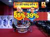 ABP न्यूज़-सी वोटर सर्वे: राहुल को पीएम देखने वालों की संख्या बढ़ी, लेकिन अब भी पीएम मोदी से पीछे