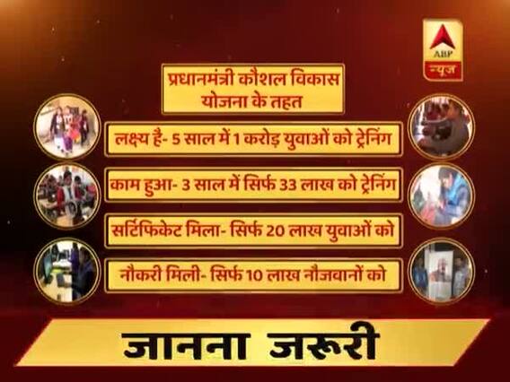 घंटी बजाओ: प्रधानमंत्री की योजना लेकिन रोजगार पड़ रहा खोजना ? देखिए बड़ी पड़ताल