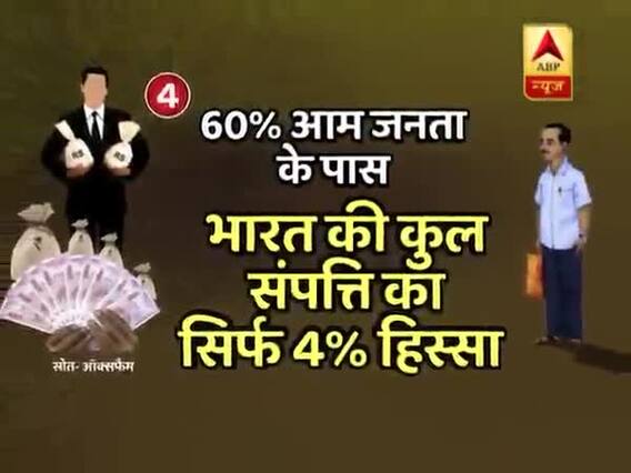 Ghanti Bajao Full: Wealth of 9 billionaires equals 65 crore Indians' property, reveals report 