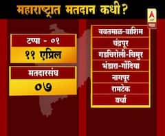 VIDEO | आचारसंहिता लागू, उमेदवारांची धाकधूक वाढली | एबीपी माझा