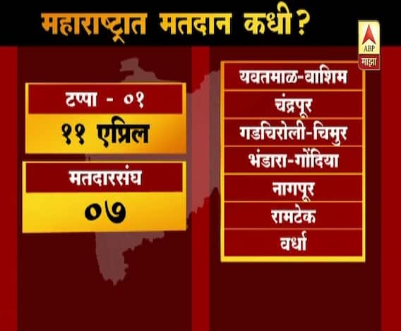 VIDEO | आचारसंहिता लागू, उमेदवारांची धाकधूक वाढली | एबीपी माझा