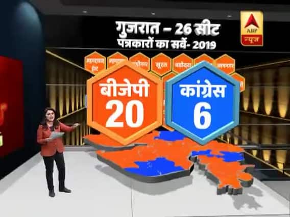पीएम मोदी के घर गुजरात में कांग्रेस की 'सेंध', कुल 26 में से 6 सीटें जीतने का अनुमान : देखिए Full सर्वे 