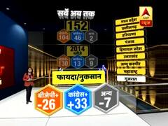 अब तक 9 राज्यों की 152 सीटों का सर्वे, 2014 के मुकाबले बीजेपी को हो रहा इतना नुकसान । ABP News Survey