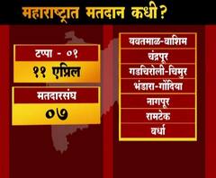 VIDEO | महाराष्ट्रात कोणत्या टप्प्यात कुठे मतदान होणार? | एबीपी माझा