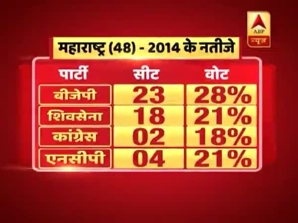 ABP News ABP News