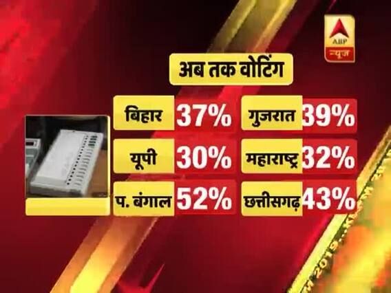 यूपी में 30% तो बंगाल में 52%, जानें दोपहर 1 बजे तक देश में वोटिंग प्रतिशत का हाल