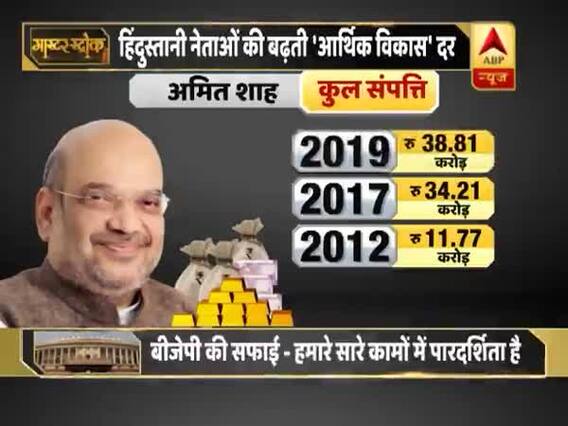 कांग्रेस ने अमित शाह की बढ़ती संपत्ति पर बोला बड़ा हमला, कहा- चुनाव आयोग को दी गई गलत जानकारी