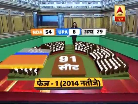 Know the 2014 results of Lok sabha seats of Phase 1 and 2