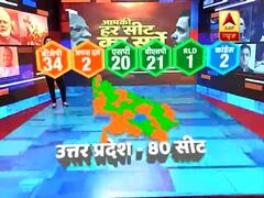 Siyaasat Ka Sensex: UP Mahagathbandhan set for huge gain in Lok Sabha polls 