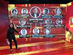 Mulayam SIngh's family, an example of dynasty politics 