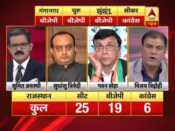 ABP News-Journalist Survey Rajasthan : कांग्रेस के 6 सीटों के मुकाबले बीजेपी को मिलेंगी 19 सीटें