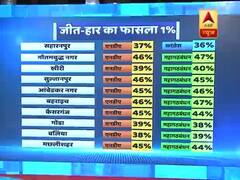 UP Survey: Close competition between NDA and Mahagatbandhan on these seats 