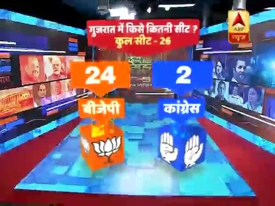 ABP-C Voter Survey: गुजरात में बीजेपी को मिलेंगी 26 में से 24 सीटें, कांग्रेस की स्थिति अच्छी नहीं