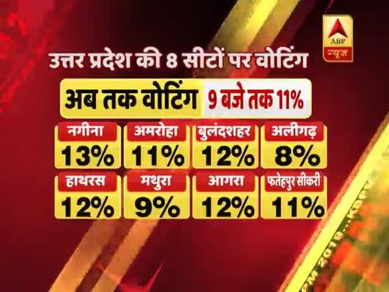 Lok Sabha Elections 2019: Here is the voting percentage till 9 am