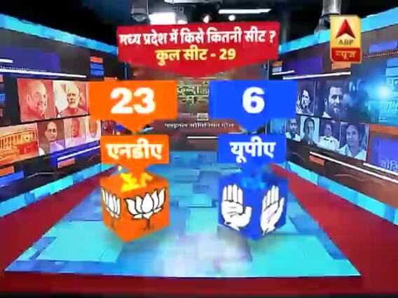 ABP-C Voter Survey: मध्य प्रदेश में कांग्रेस की सरकार होने के बावजूद 2019 चुनाव में NDA मारेगी बाजी