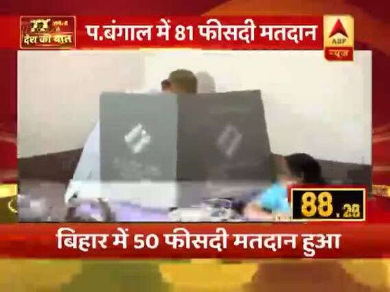 पश्चिम बंगाल में 81 फीसदी तो बिहार में 50 फीसदी मतदान, 100 सकेंड में देखें देश की बात 